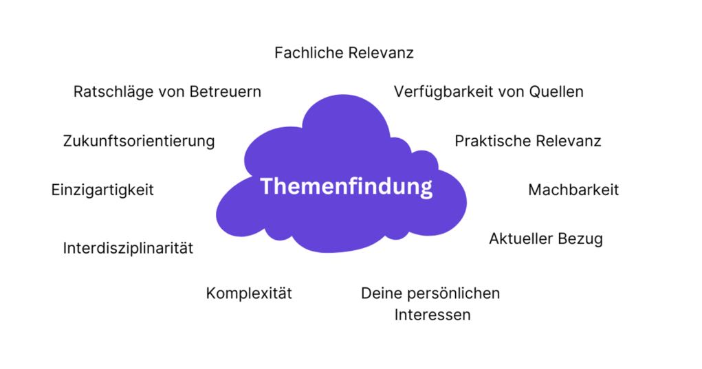 Themenwahl Bachelorarbeit