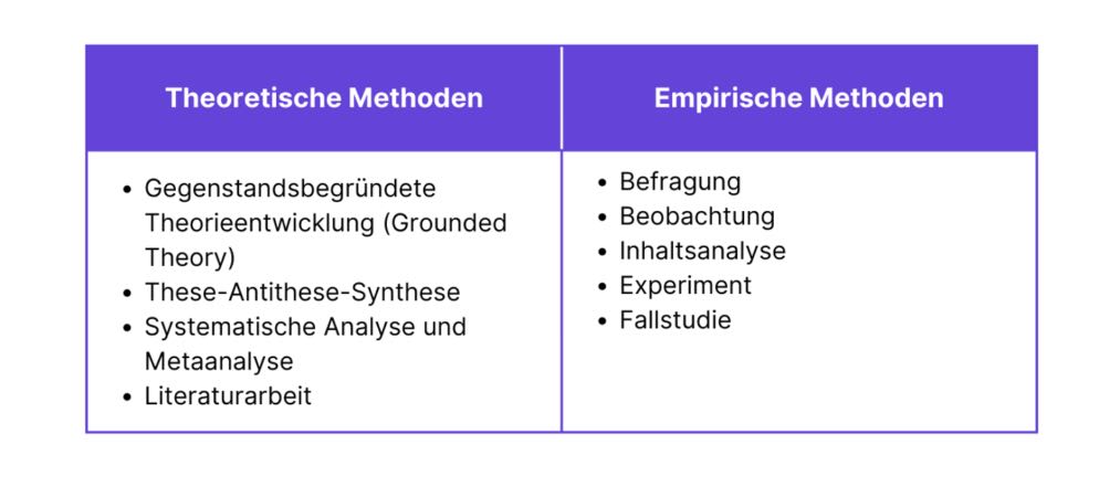 Methoden Bachelorarbeit