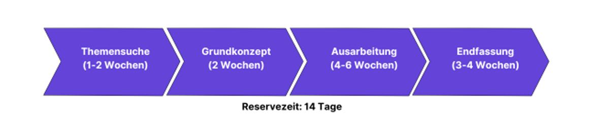 Zeitplan Bachelorarbeit