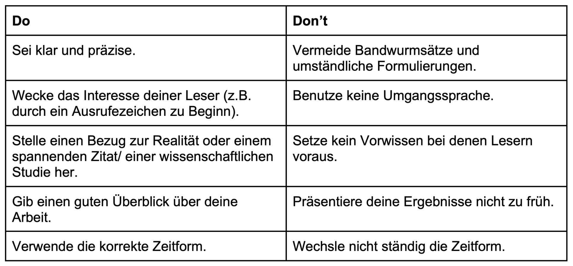 Do's und Don'ts beim Schreiben einer Einleitung