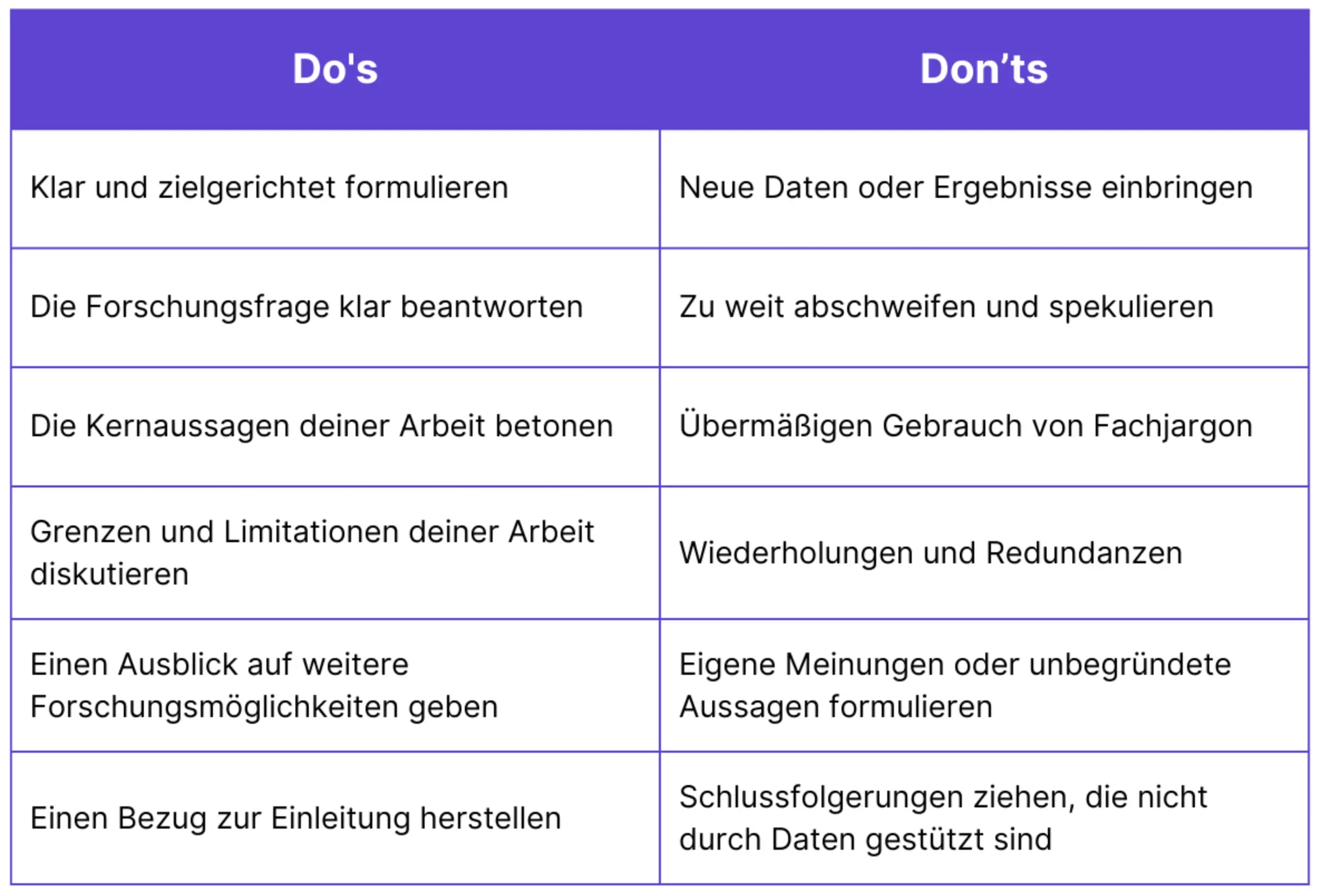 Fazit schreiben: Do's & Don'ts