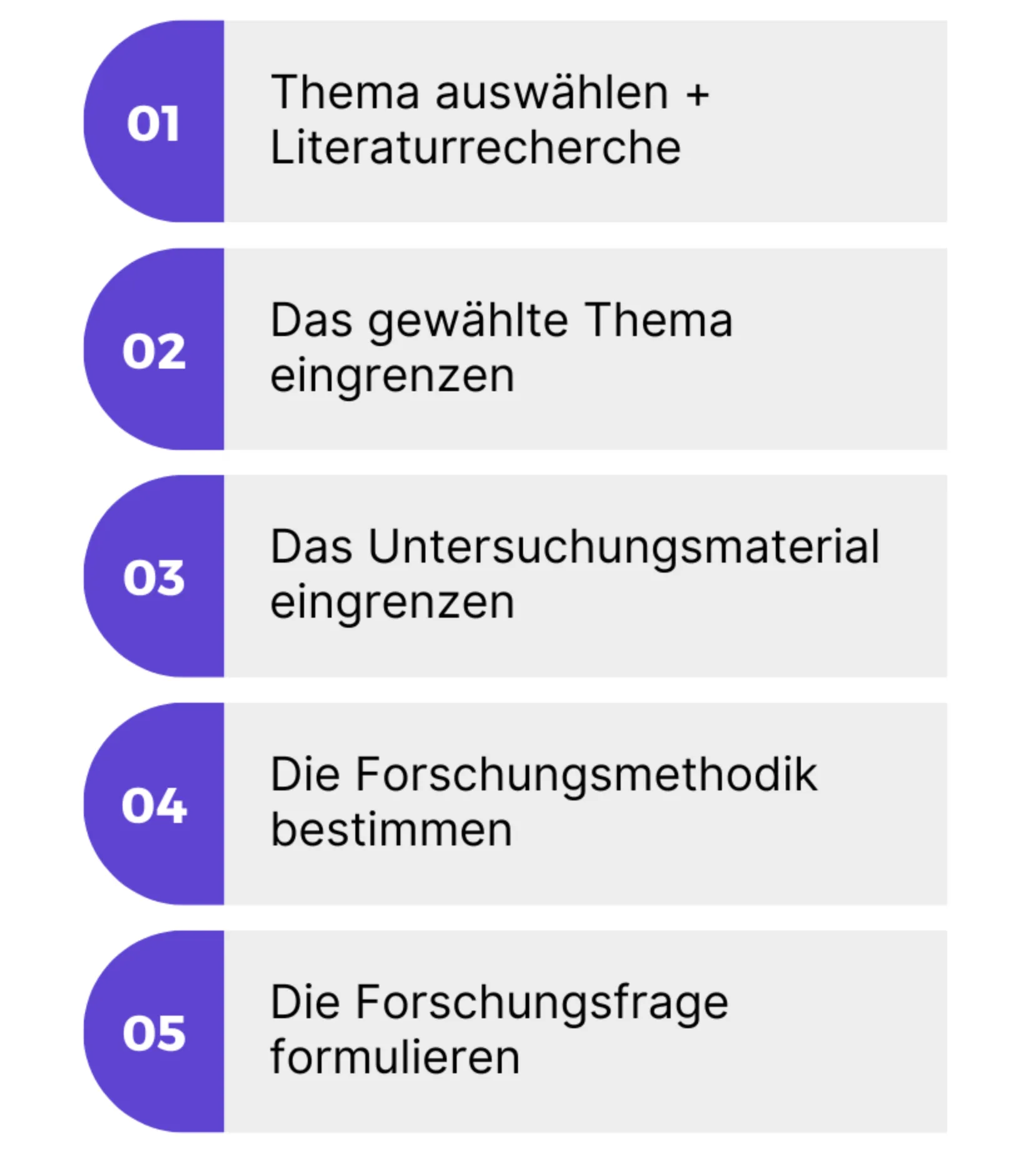 Forschungsfrage formulieren